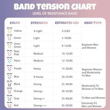 RitFit Single Resistance Exercise Band with Comfortable Handles - Ideal for Physical Therapy, Streng...