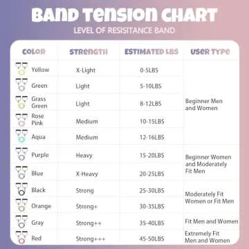 RitFit Single Resistance Exercise Band with Comfortable Handles - Ideal for Physical Therapy, Streng...