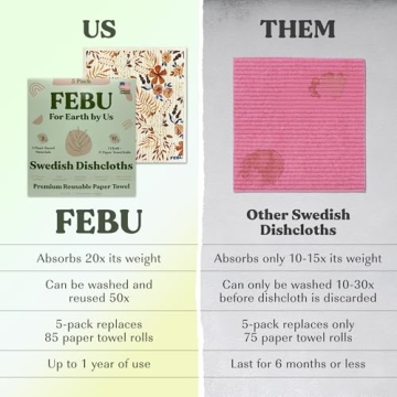 FEBU Swedish Dishcloths | Eco-Friendly, Reusable Cleaning Cloths