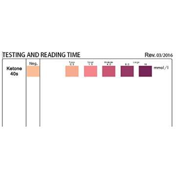 Ketone Strips Keto Test(150 ct) for Ketone Urine Testing. Ketosis Test Strips for Keto Diet, Paleo, Ketogenic, Atkins, Low Carb Diet