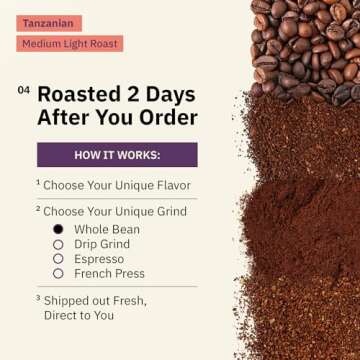 Tanzanian Peaberry Coffee - Freshly Roasted Medium Light Roast