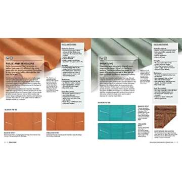 The Fashion Designer's Textile Directory 2nd ed /anglais