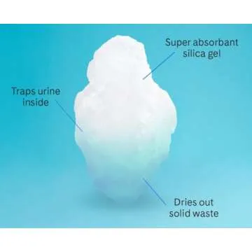 Pretty Litter for Health Monitoring and Odor Control