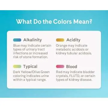 Pretty Litter for Health Monitoring and Odor Control