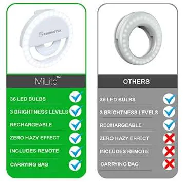 MiLite Clip On Ring Light for Professional Video Calls