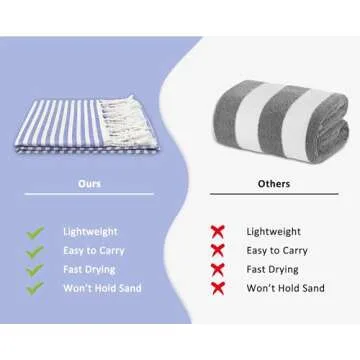 PANDUDU Turkish Beach Towel Oversized - 39"x71" Quick Dry Sand Free Beach Towels for Adults,Extra Large Travel Towel,Cotton Lightweight Pool Bath Blanket Beach Accessories-(Orange)