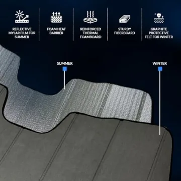 Custom Fit Dash Protector Sun Shade for 2015-2020 Ford F-150