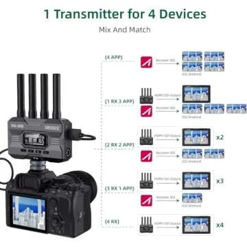 Accsoon CineView SE Wireless Video Transmitter 1200ft Range