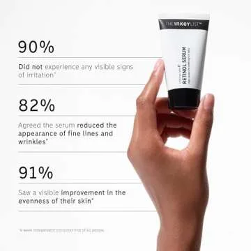 Affordable INKEY List Retinol Serum for Youthful Skin