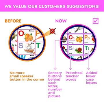 Just Smarty Interactive Alphabet Wall Chart | Talking ABCs & 123s Music Poster | Learning Toys for T...