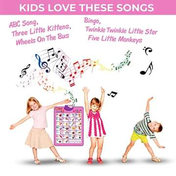 Just Smarty Interactive Alphabet Wall Chart | Talking ABCs & 123s Music Poster | Learning Toys for Toddlers 1-3 | Best Gift for Toddler Girl Ages 1 2 3 4 5 | Learning Posters for Toddlers 2-4 Years