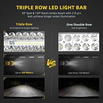 DWVO LED Light Bar 32 inch 630W Straight Triple Row 35000LM Upgrade Chipset Led Work Light for Off Road Driving Fog Lamp Marine Boating IP68 Waterproof Spot & Flood Combo Beam Light Bars