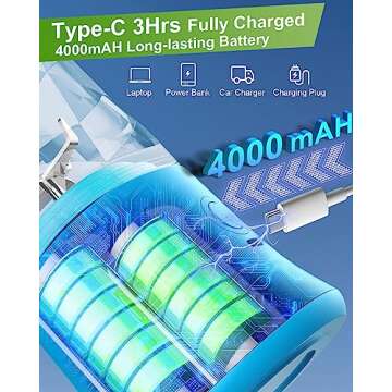 Humutan Portable Blender, 4000mAh Mini Fast Fresh Juice Portable Blender for Shakes and Smoothies with 6 Blades, 20Oz BPA-Free Personal Blender USB Rechargeable for Kitchen, Home, Travel