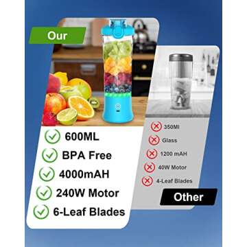 Humutan Portable Blender, 4000mAh Mini Fast Fresh Juice Portable Blender for Shakes and Smoothies with 6 Blades, 20Oz BPA-Free Personal Blender USB Rechargeable for Kitchen, Home, Travel