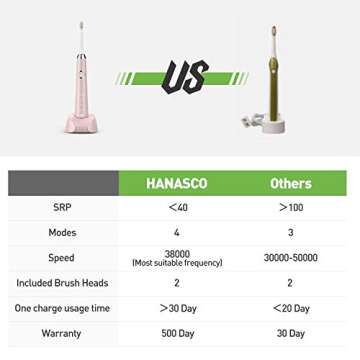 PHILIPS Sonicare DiamondClean Holiday Family Bundle - Electric Rechargeable Power Toothbrush Soft Bristles Oral Care Gum Clean 5-Modes Travel Case Glass Charger Pink/White + Sponge Cloth