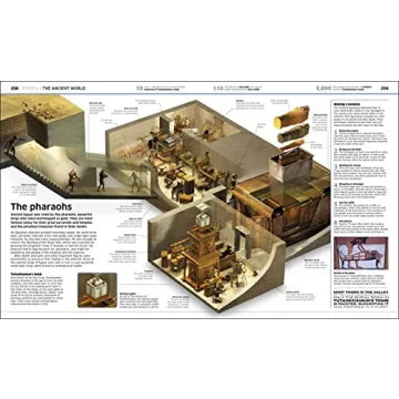 DK Knowledge Encyclopedia Updated Edition World Exploration Book