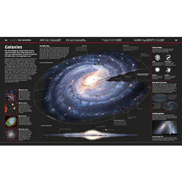 DK Knowledge Encyclopedia Updated Edition World Exploration Book