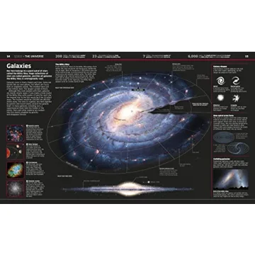 DK Knowledge Encyclopedia Updated Edition World Exploration Book