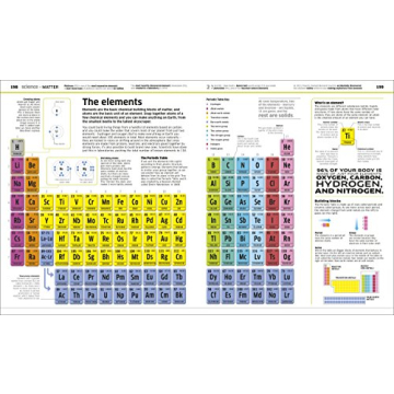 DK Knowledge Encyclopedia Updated Edition World Exploration Book