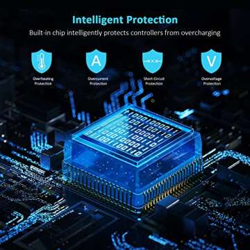 NexiGo PS5 Controller Charger - Fast Dual Charging Dock with Thumb Grips