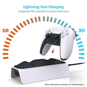 Fast Charging NexiGo PS5 Controller Dock with Thumb Grips