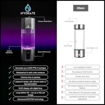 Portable H2ydrate Hydrogen Water Bottle - 6500 ppb Power