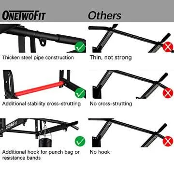 OneTwoFit Wall Mounted Pull Up Bar - Stable Indoor/Outdoor Use