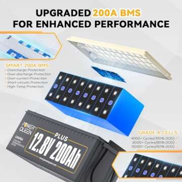 Power Queen 12V 200Ah PLUS LiFePO4 Battery, Built-in 200A BMS, 2560Wh Lithium Battery,Up To 15000 Cycles, Deep Cycle Battery for Off-Grid and Home Solar System, Marine, Trailer RV