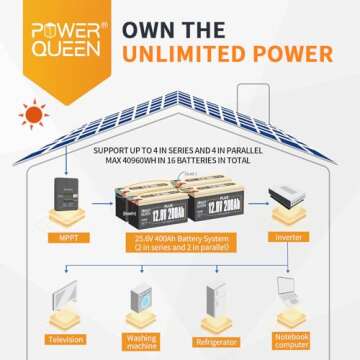 Power Queen 12V 200Ah PLUS LiFePO4 Battery, Built-in 200A BMS, 2560Wh Lithium Battery,Up To 15000 Cycles, Deep Cycle Battery for Off-Grid and Home Solar System, Marine, Trailer RV
