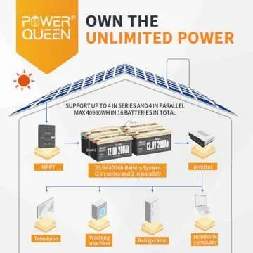 Power Queen 12V 200Ah PLUS LiFePO4 Battery, Built-in 200A BMS, 2560Wh Lithium Battery,Up To 15000 Cycles, Deep Cycle Battery for Off-Grid and Home Solar System, Marine, Trailer RV