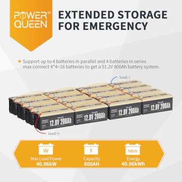 Power Queen 12V 200Ah PLUS LiFePO4 Battery, Built-in 200A BMS, 2560Wh Lithium Battery,Up To 15000 Cycles, Deep Cycle Battery for Off-Grid and Home Solar System, Marine, Trailer RV