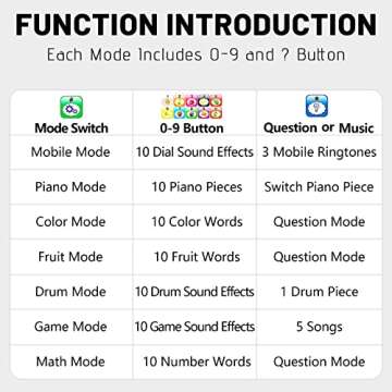 Wolmund Toy Learning Play Cell Phone with 8 Functions and Dazzling Lights Interactive Toy for Toddler Baby Kids Boys Girls