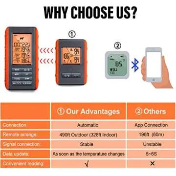 Wireless Meat Thermometer for Grilling Smoking - Kitchen Food Cooking Candy Thermometer with 3 Probe...