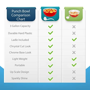 Elegant Plastic Punch Bowl with Ladle 3 Gallon