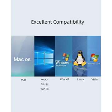 Ultra Slim Dual USB C USB A 3.0 Hub for Laptops