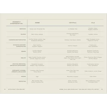 Embrace Healing with Radical Self-Care Book