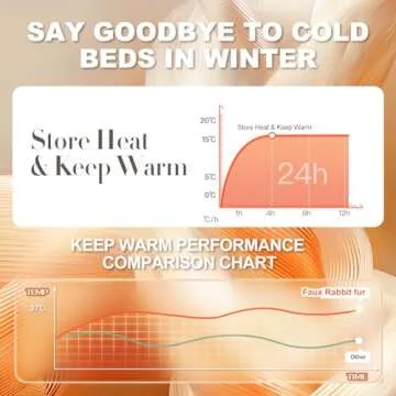 Moenchy Faux Fur Thick Throw Blanket for Living Room