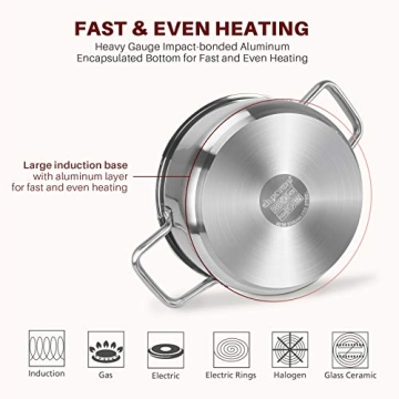 Duxtop 19PC Stainless Steel Cookware Set for All Stovetops