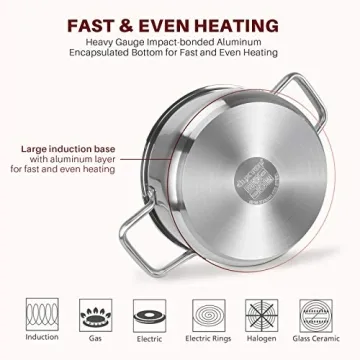 Duxtop 19PC Stainless Steel Cookware Set for All Stovetops