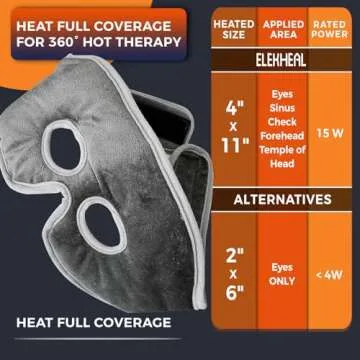 ELEKHEAL Sinus Relief Mask with 3 Heat Settings for Sinus Pressure Relief, Face Heating Pad for Face...