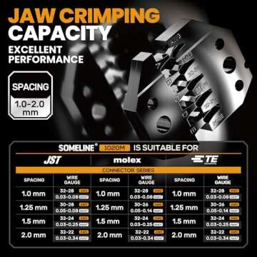 SOMELINE® Professional Crimp Tool Set for 21 Connector Types