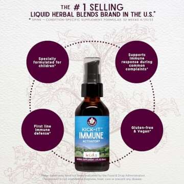 WishGarden Herbs Kick-It Immune for Kids - Immune Support Supplement for Kids, Herbal Immune Defense & Immune Booster with Echinacea, OSHA, Elder, Rapid Baby and Toddler Immune Support Formula, 2oz