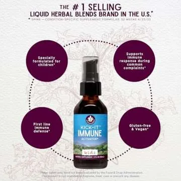 WishGarden Herbs Kick-It Immune for Kids - Immune Support Supplement for Kids, Herbal Immune Defense & Immune Booster with Echinacea, OSHA, Elder, Rapid Baby and Toddler Immune Support Formula, 2oz