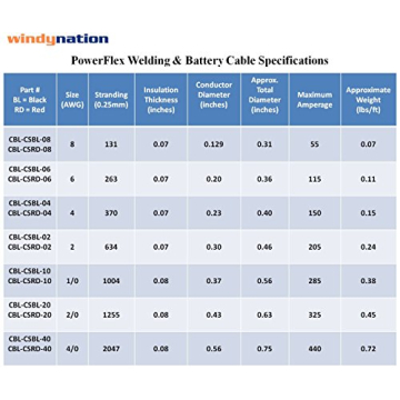 4/0 Gauge 10 Feet Red + 10 Feet Black Welding Battery Pure Copper Cable Bundle with Tinned Cable Lug...