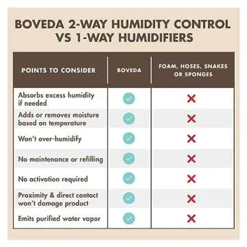 Boveda 49% RH Humidity Control Packs for Woodwinds