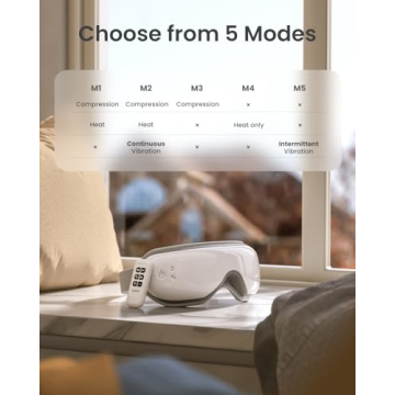 RENPHO Eye Massager with Remote for Eye Strain Relief