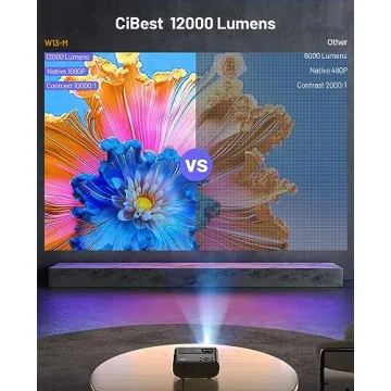 2024 CiBest Mini Projector - 1080P Full HD for Home