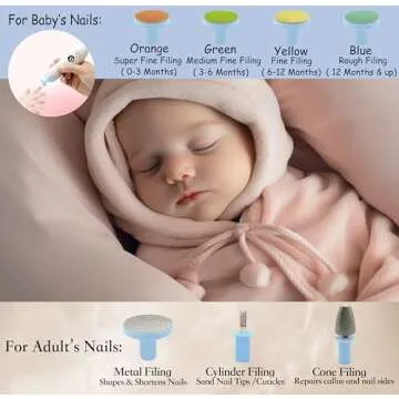 Rechargeable 22 in 1 Baby Nail Trimmer, Usage Labeled Case, 13 Extra Replacement Tools, Royal Angels Baby Electric Nail File, Nail Care Newborn Nail Clipper Toddler Nail Kit (Rechargeable, WhiteBlue)