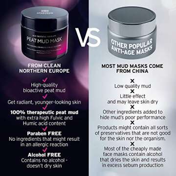 Sphagnum Botanicals Natural Anti-Wrinkle Face Mask - Organic Peat