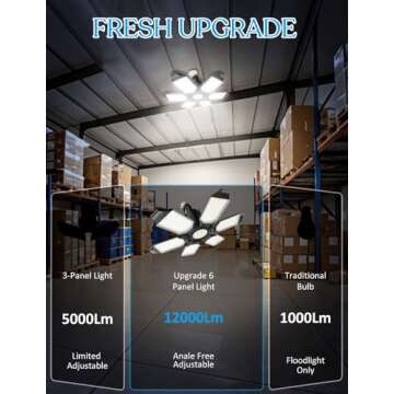 GHUSTAR LED Garage Light - 24000 Lumens Adjustable Design for Versatile Use